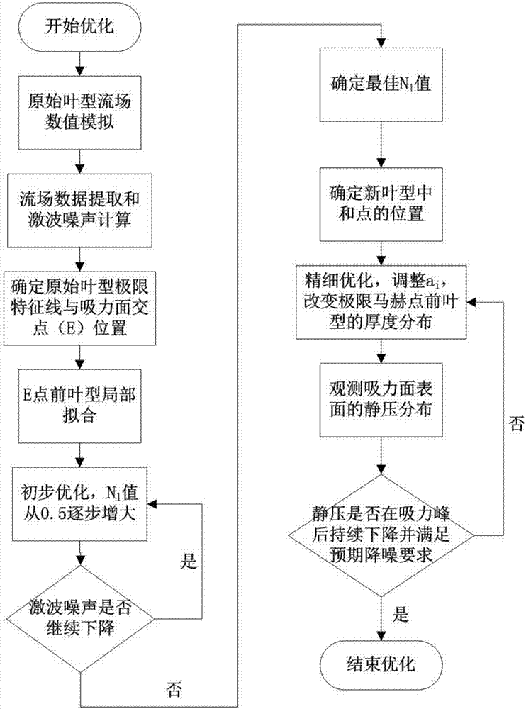 ‘华体会官网’心动的信号:杨超越学生时代缺乏异性缘,帮男生代写情书(图1) 华体会官网